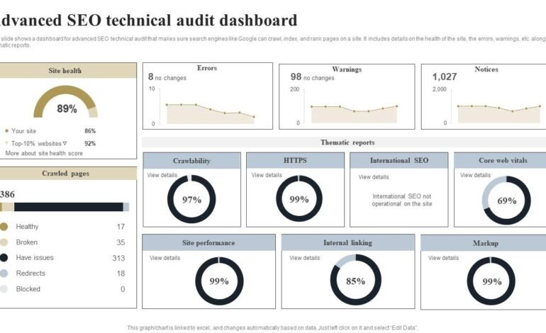 SEO Check Duplicate Content for Website – Free Online Tool