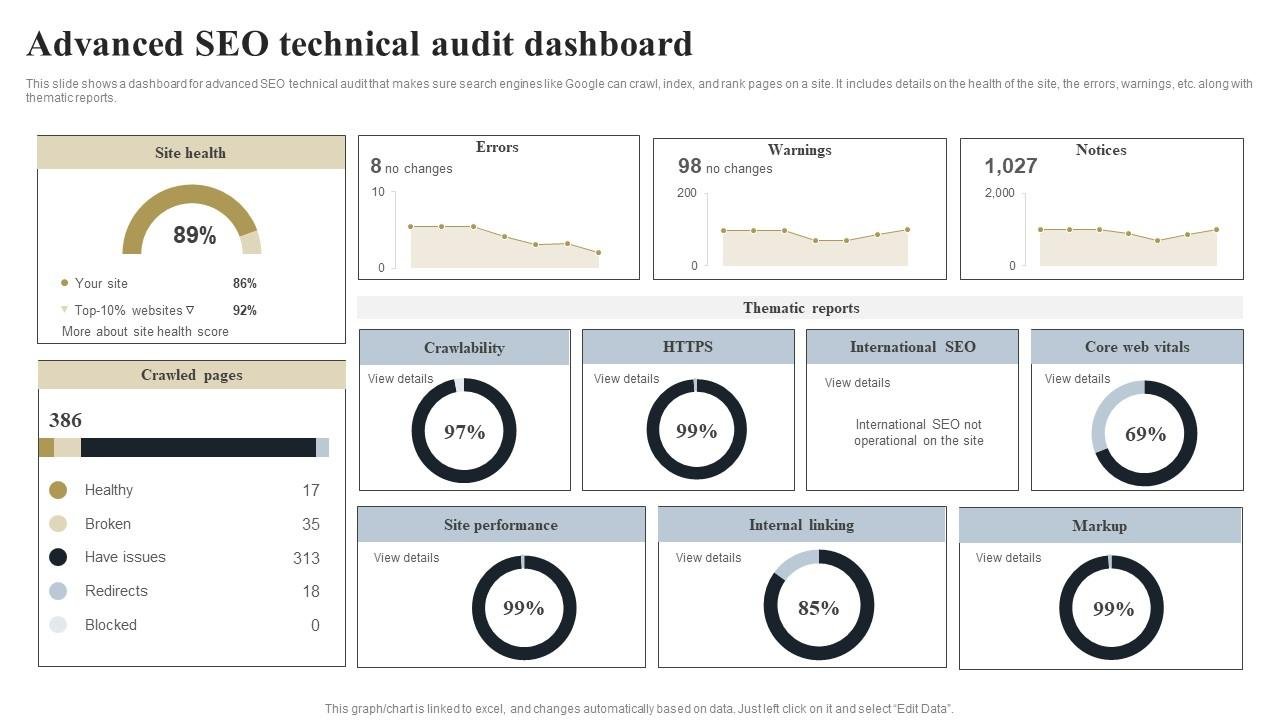 SEO Check Duplicate Content for Website – Free Online Tool